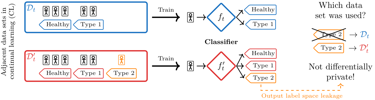 Paper 2 Image